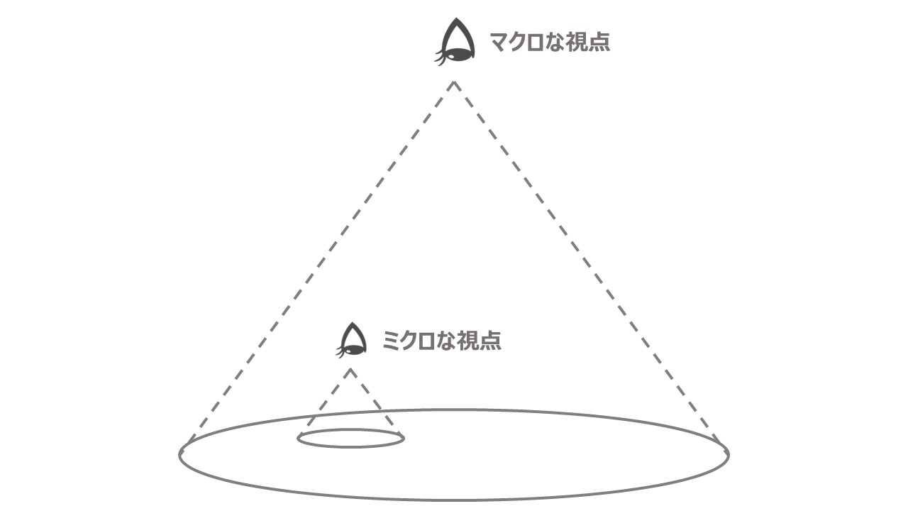 【3分でわかる】マクロな視点とミクロな視点の意味を具体例でわかりやすく簡単に解説! - MetaThinking